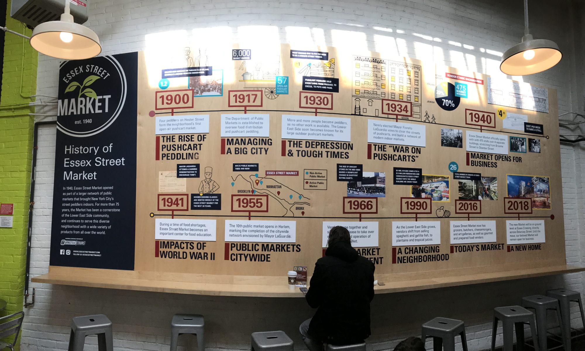 Infographic timeline from 1900 to 2018 showing history of Essex Street Market hanging on the wall with a person sitting on a stool in front of it