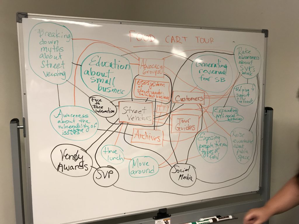Mind map on a whiteboard of the Food Cart Tour,