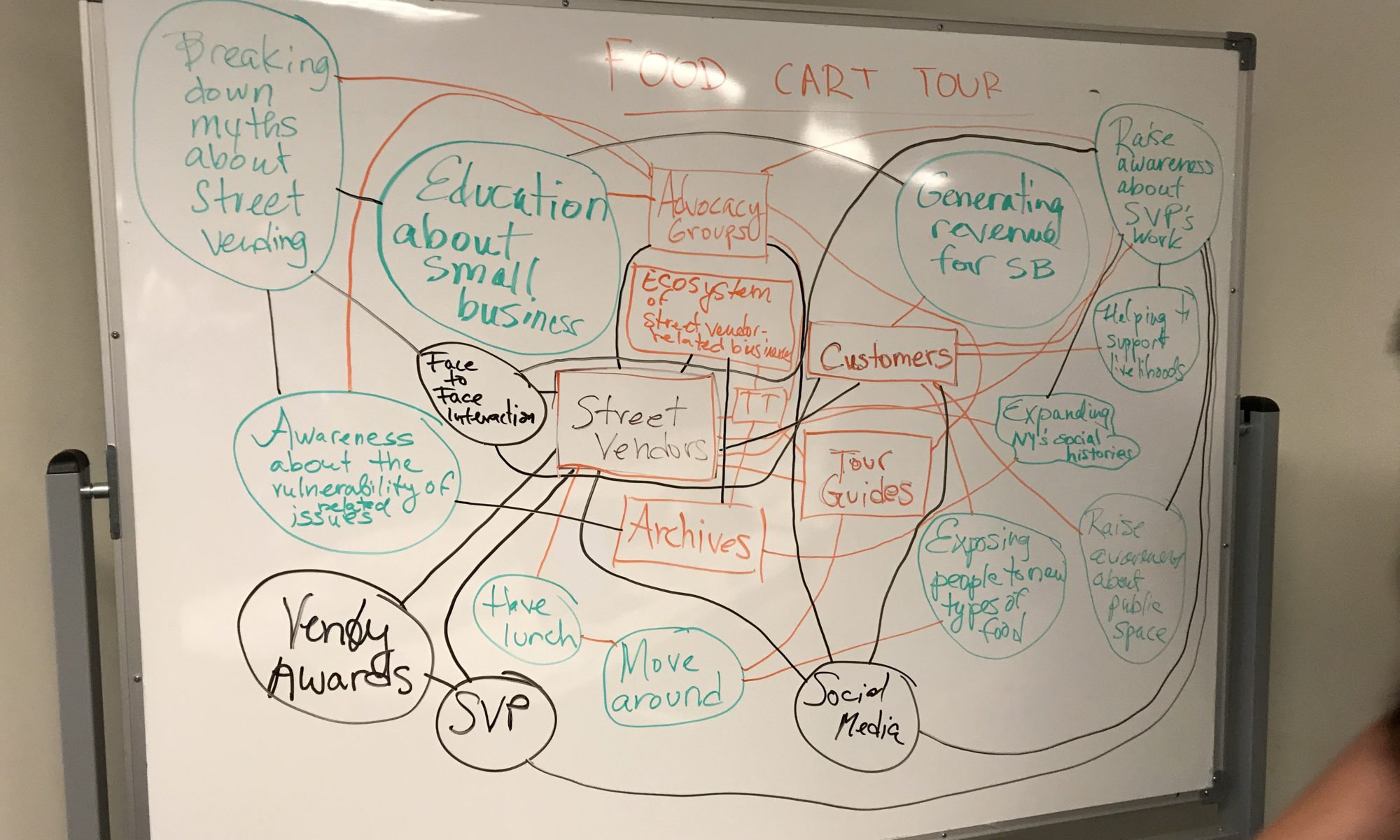 Mind map on a whiteboard of the Food Cart Tour,