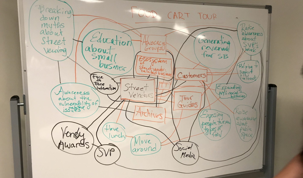 Humanities New York: Designing for Public Engagement Whiteboard